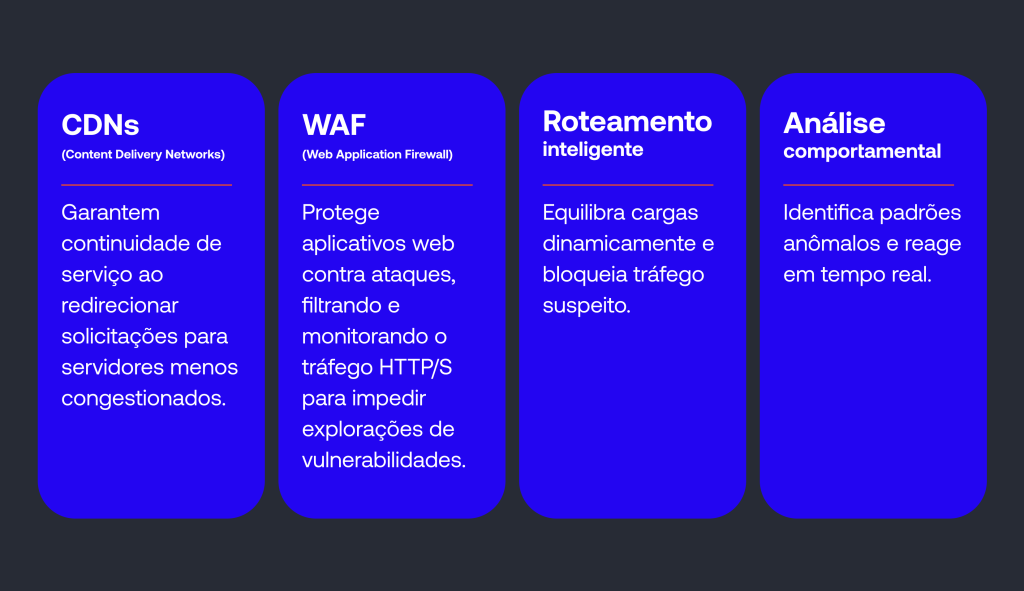 Soluções complementares de mitigação​