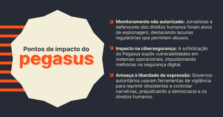 Pontos de impacto do pegasus